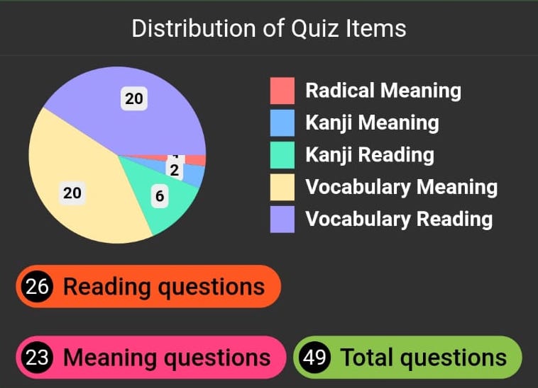 Image of graph